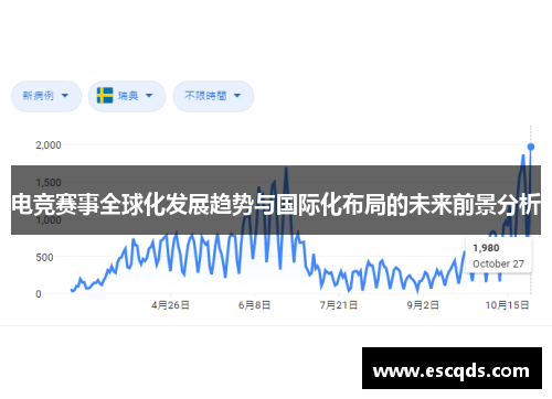 电竞赛事全球化发展趋势与国际化布局的未来前景分析