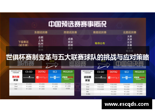 世俱杯赛制变革与五大联赛球队的挑战与应对策略 世俱杯赛制变革与五大联赛球队的挑战与应对策略